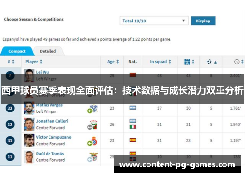 西甲球员赛季表现全面评估:技术数据与成长潜力双重分析 西甲球员赛季表现全面评估:技术数据与成长潜力双重分析
