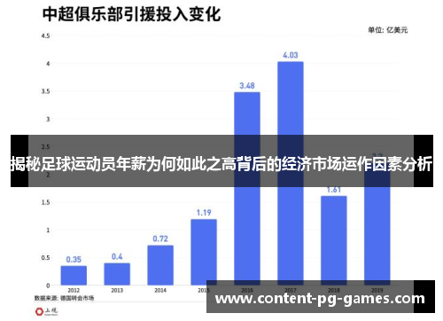 揭秘足球运动员年薪为何如此之高背后的经济市场运作因素分析