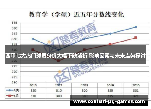 西甲七大热门球员身价大幅下跌解析 影响因素与未来走势探讨
