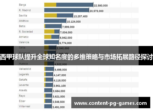 西甲球队提升全球知名度的多维策略与市场拓展路径探讨
