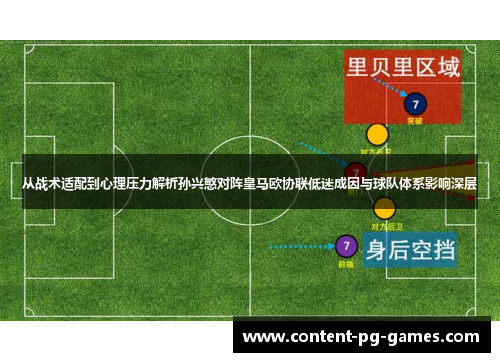 从战术适配到心理压力解析孙兴慜对阵皇马欧协联低迷成因与球队体系影响深层 从战术适配到心理压力解析孙兴慜对阵皇马欧协联低迷成因与球队体系影响深层