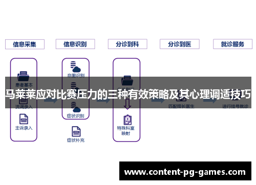 马莱莱应对比赛压力的三种有效策略及其心理调适技巧